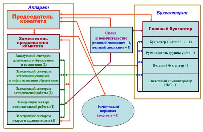 structura